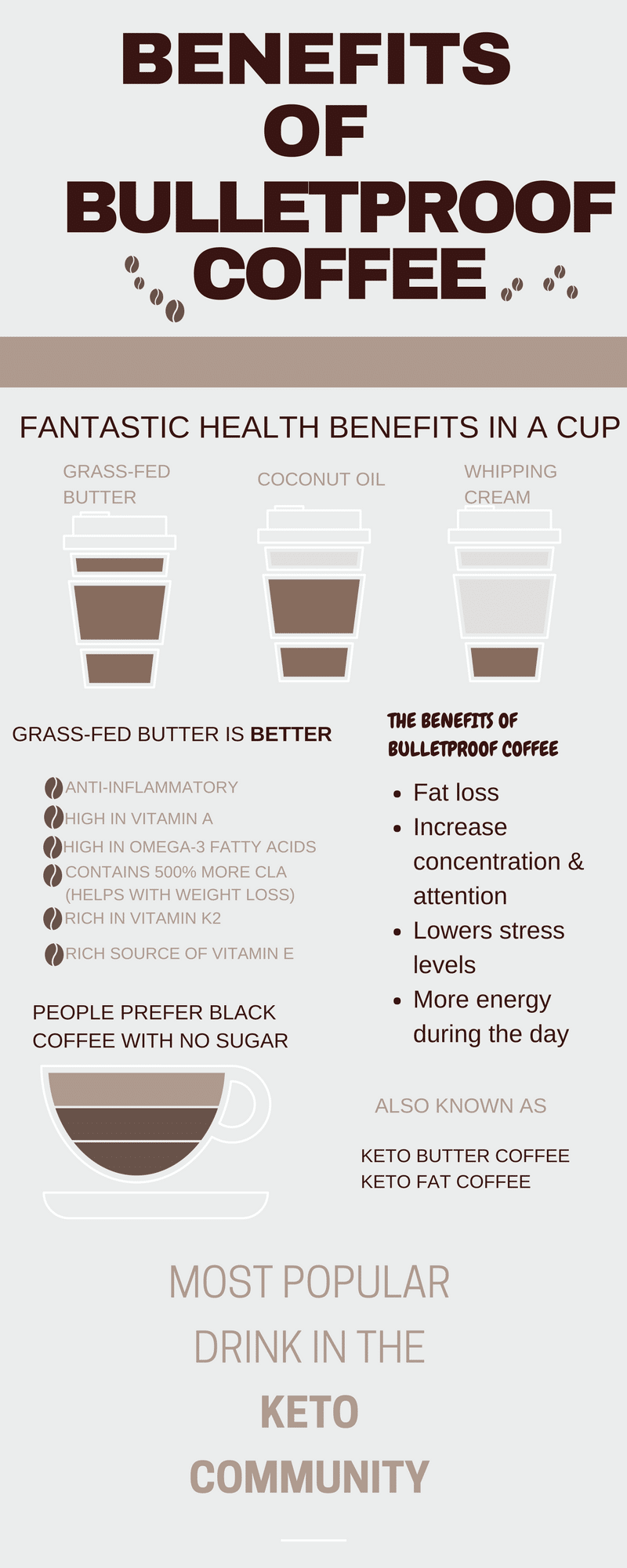 Easy Bulletproof coffee | How to make BPC or Fat Keto Coffee?