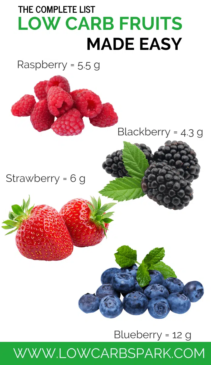 low carb fruits list carbs in berries