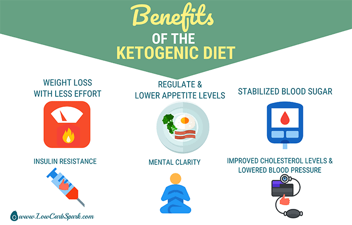 benefits of theh ketogenic diet