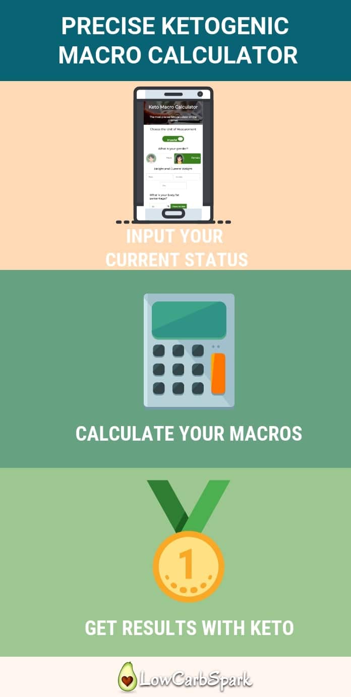 macro calculator keto