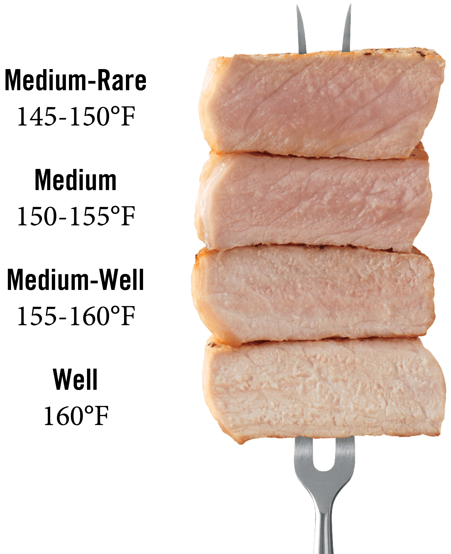 Pork Chop Seasoning - Low Carb Spark
