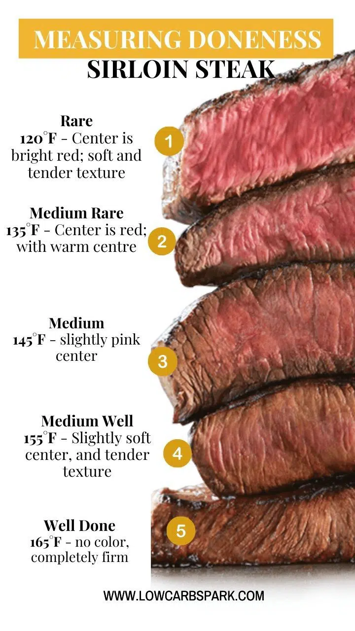 measuring doneness sirloin steak