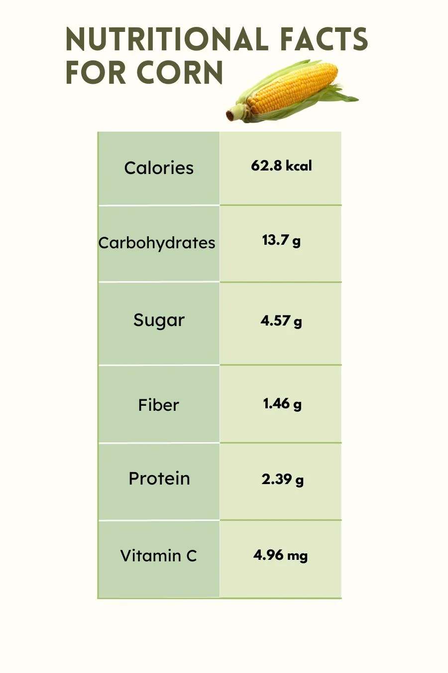 Nutritional Facts For CORN